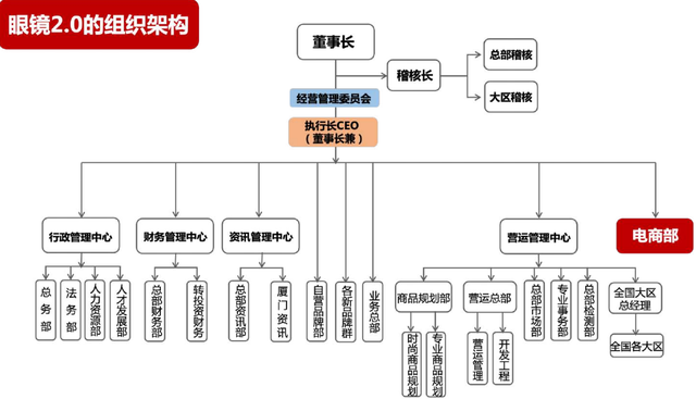 寶島眼鏡的實(shí)戰(zhàn)經(jīng)驗(yàn) 從0到1，突破自我的數(shù)字化轉(zhuǎn)型路徑